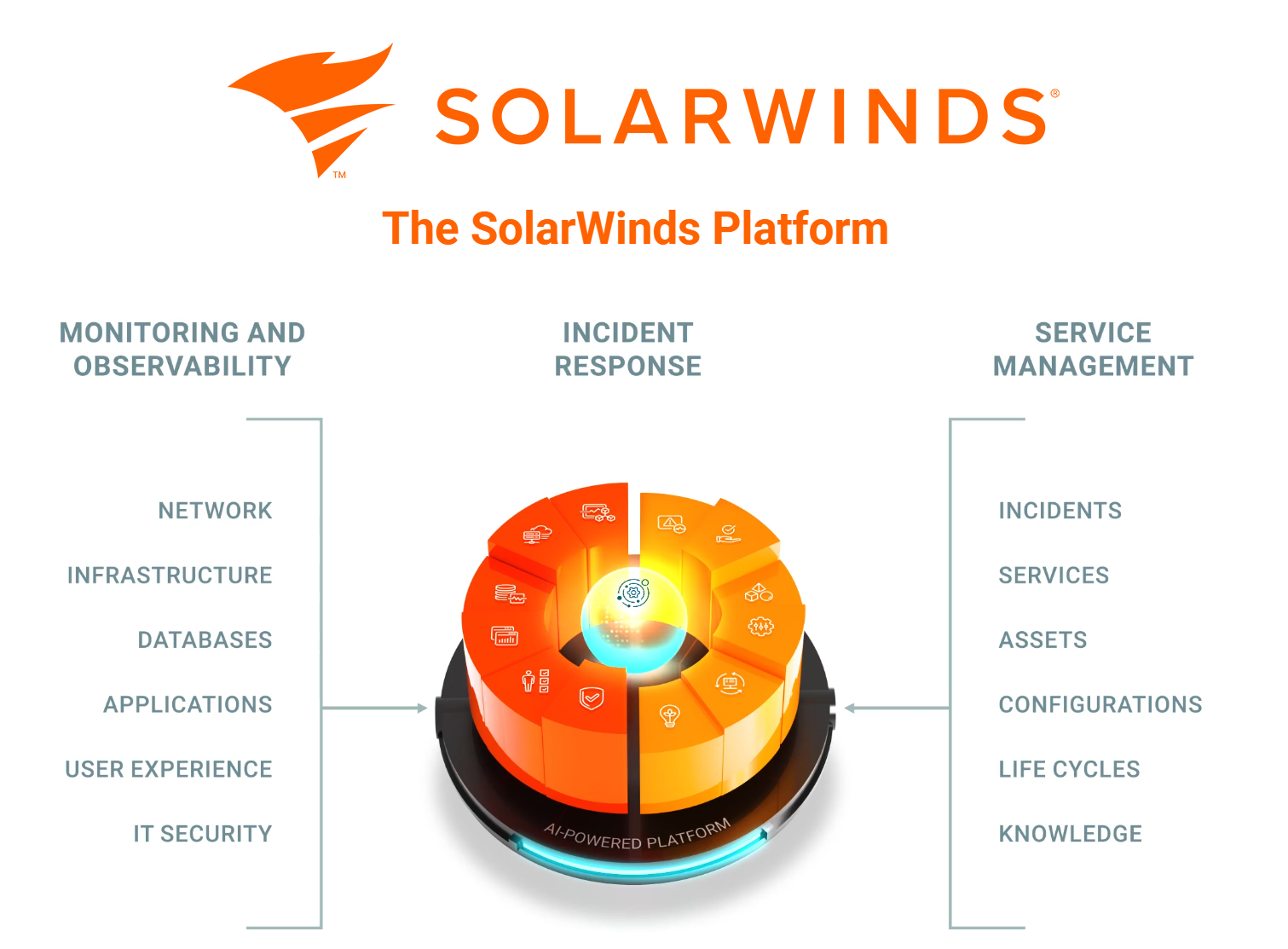SolarWinds Platform 2025.2.1 [Multi]