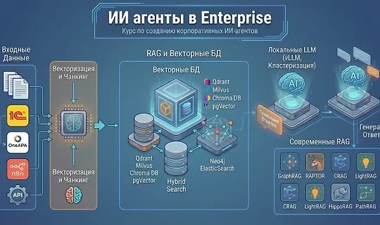 Олег Филиппов | ИИ агенты в Enterprise (2026) PCRec [RU]